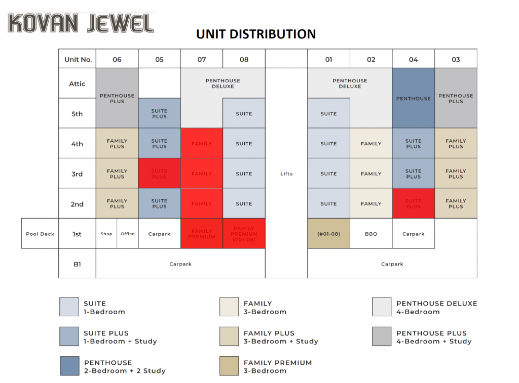 kovan-jewel-balance-units-chart